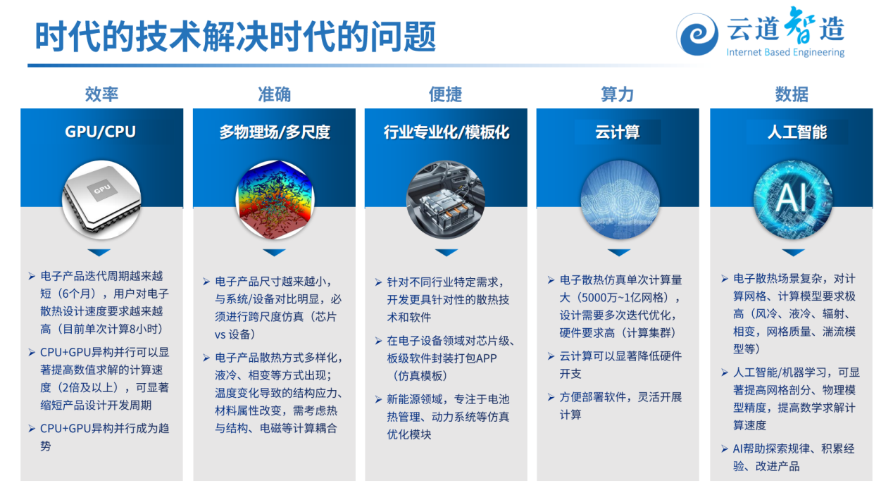 電子半導體領域的新一代多物理場仿真解決方案_15